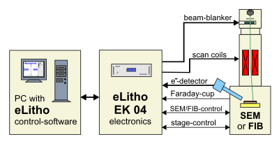 Connection diagram